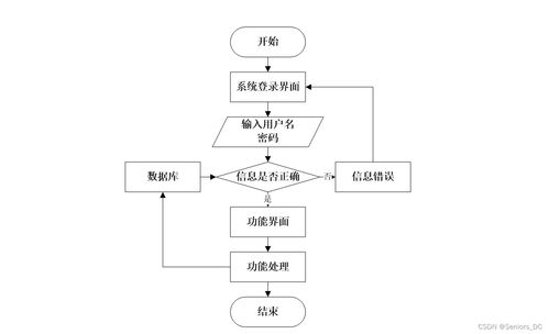 基于SpringBoot的留學(xué)生交流互動(dòng)管理系統(tǒng)設(shè)計(jì)與實(shí)現(xiàn)